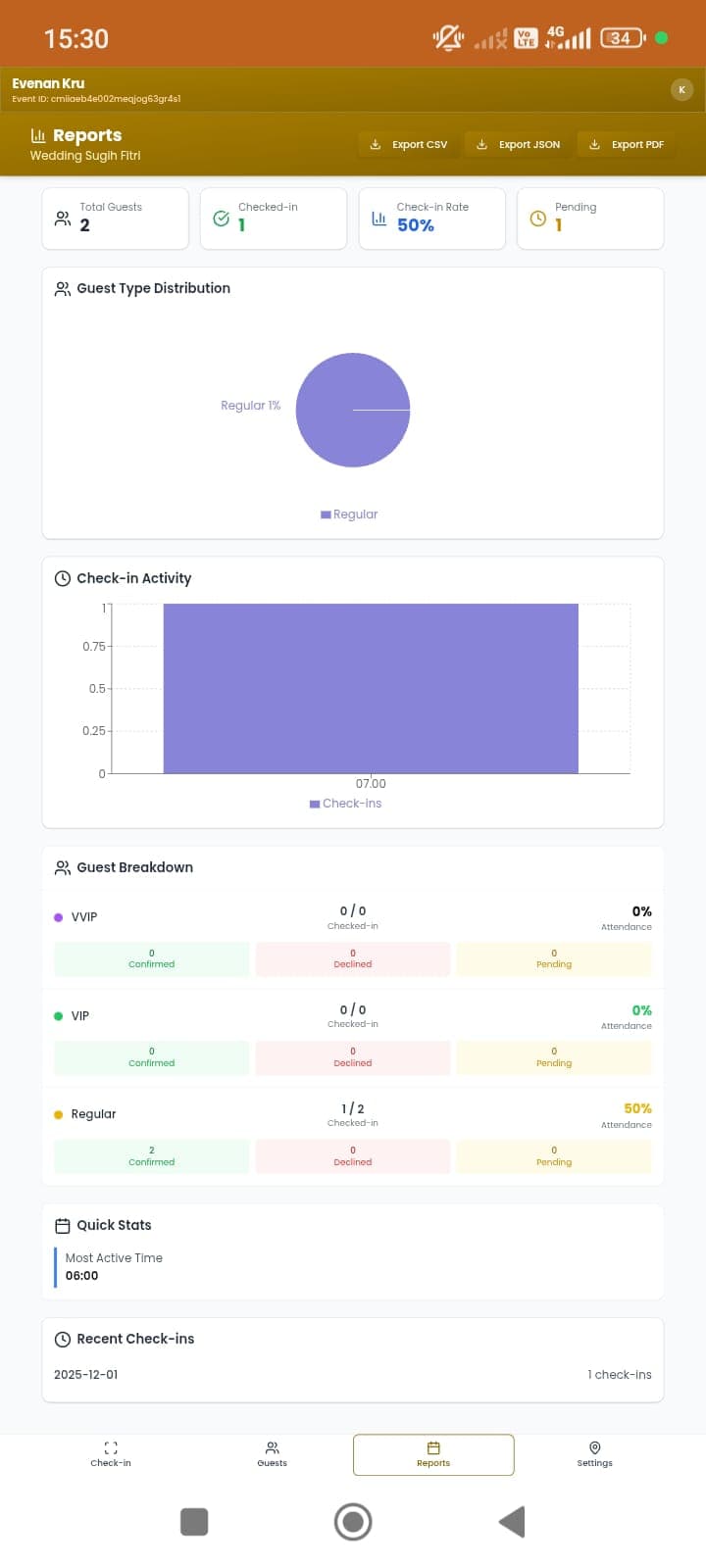 Buku Tamu Digital & QR Check-in: Solusi Modern Kelola Tamu Undangan